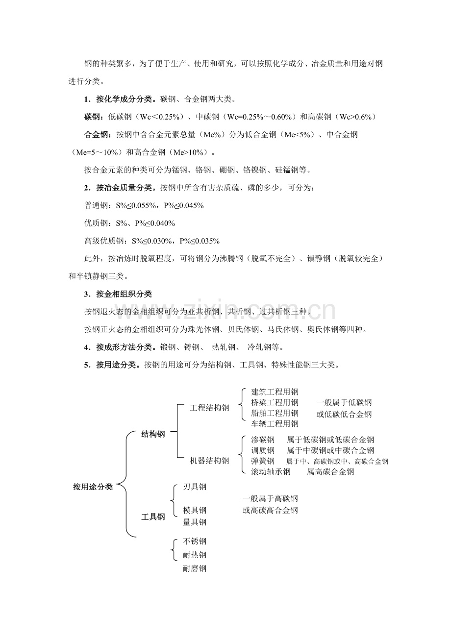 碳钢和合金钢.doc_第2页