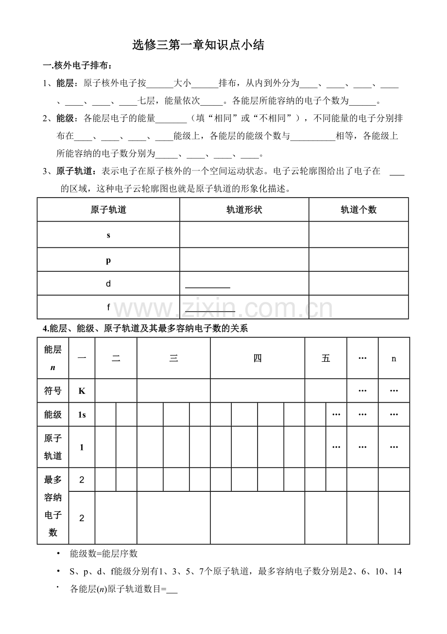 化学选修三第一章归纳总结带配套练习题.doc_第1页