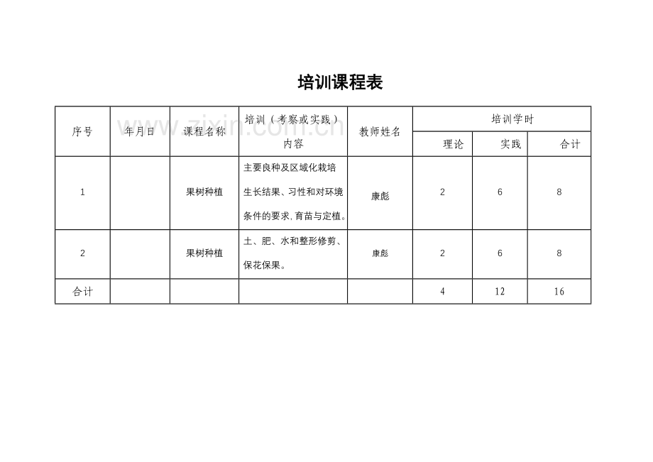 果树种植业培训实施方案.doc_第3页