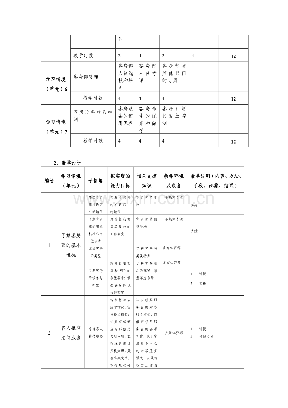 课程标准——酒店客房服务与管理-.doc_第3页