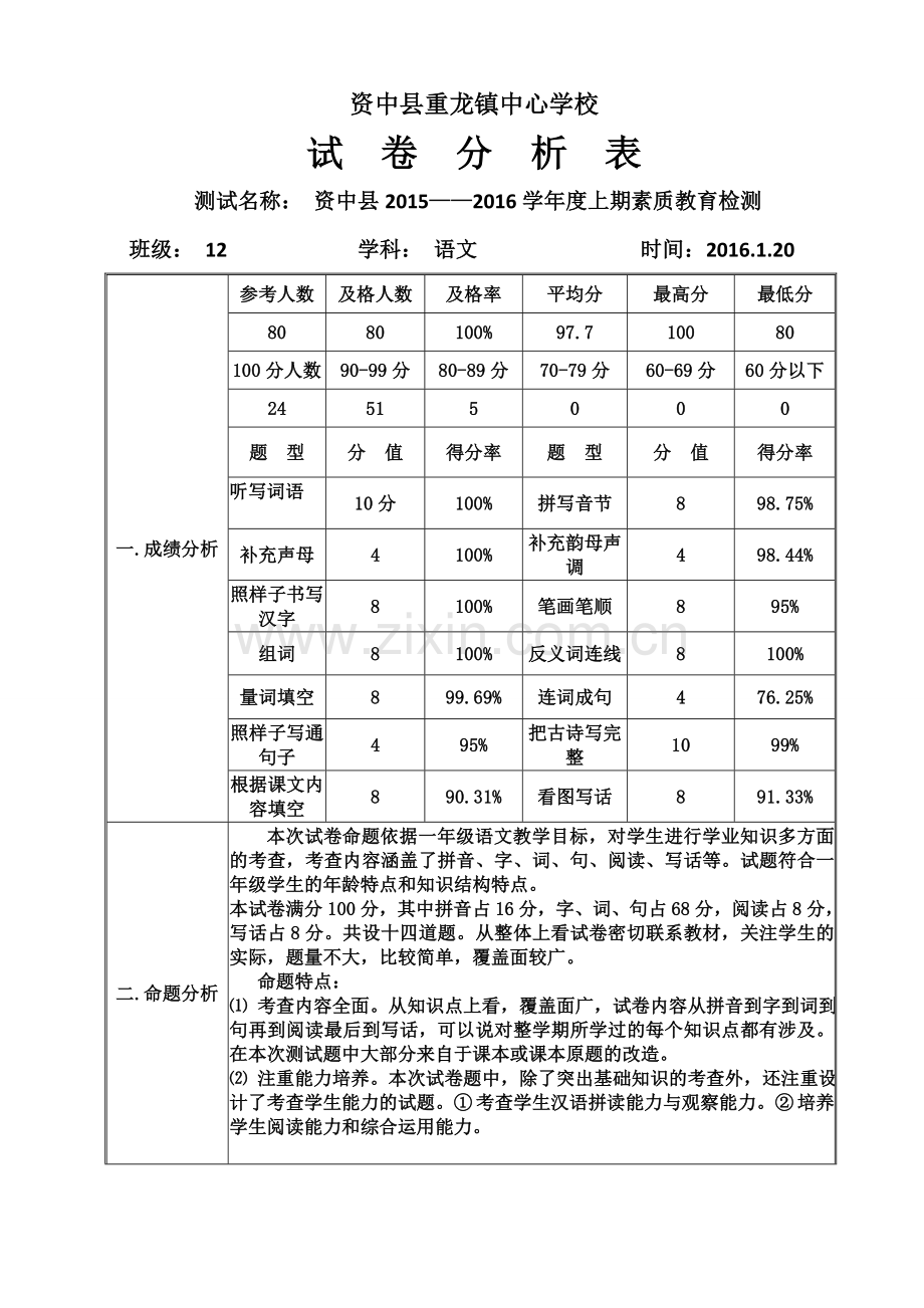 人教版一年级上册语文试卷分析.doc_第1页