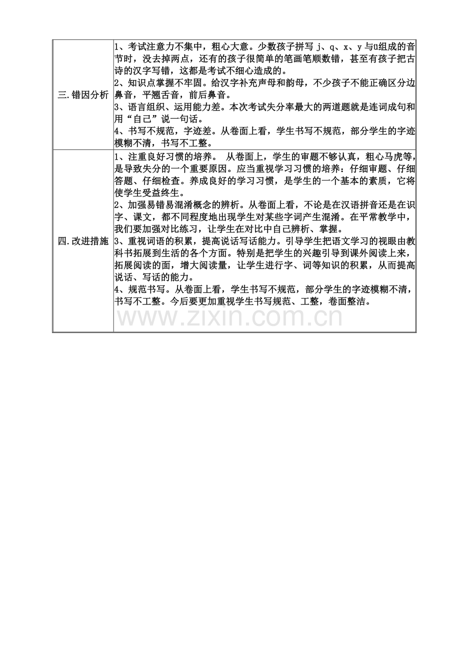 人教版一年级上册语文试卷分析.doc_第2页