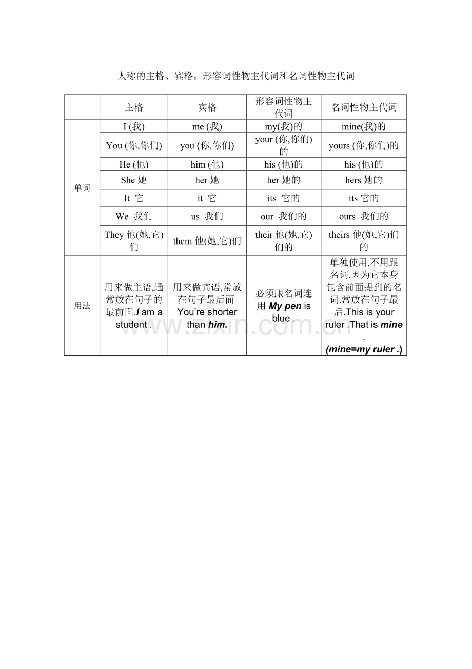 六年级英语下册第一单元知识点.doc_第2页