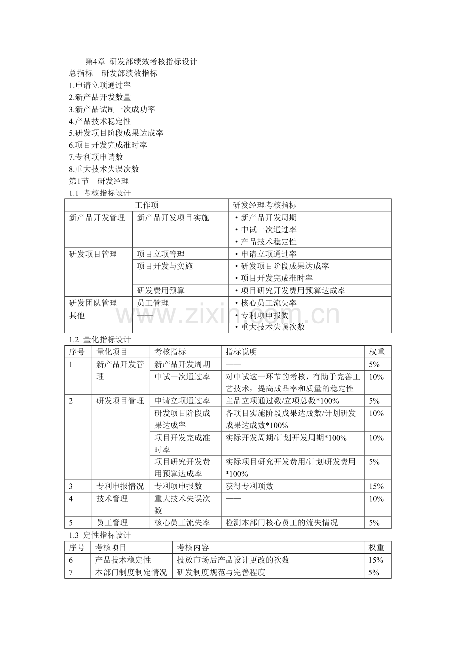 研发部绩效考核指标设计.doc_第1页