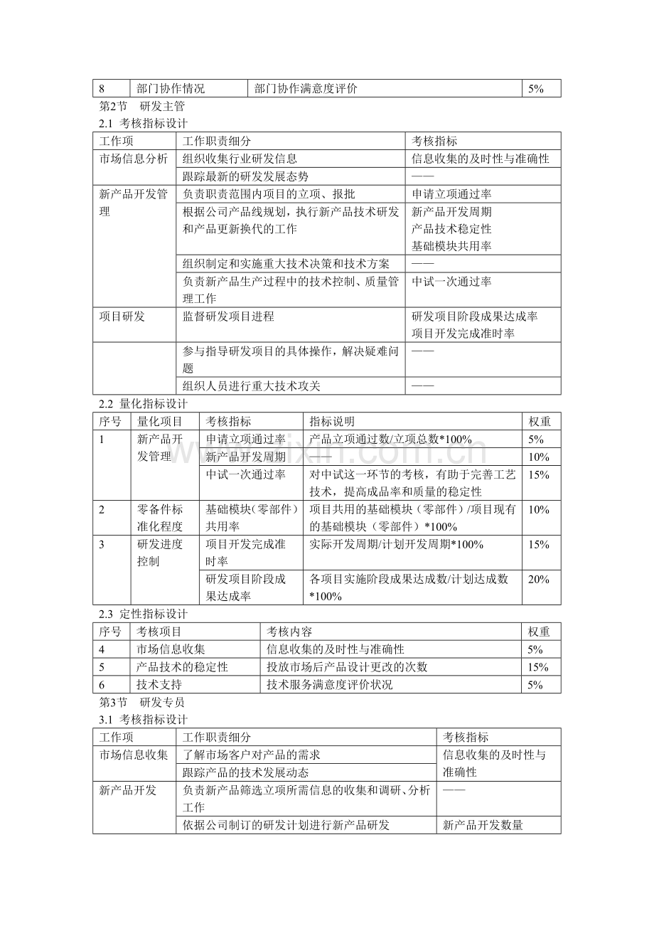 研发部绩效考核指标设计.doc_第2页