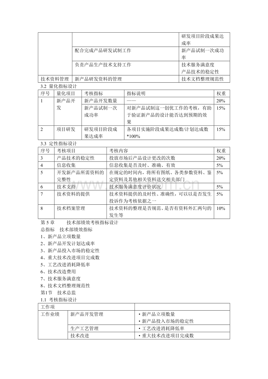 研发部绩效考核指标设计.doc_第3页