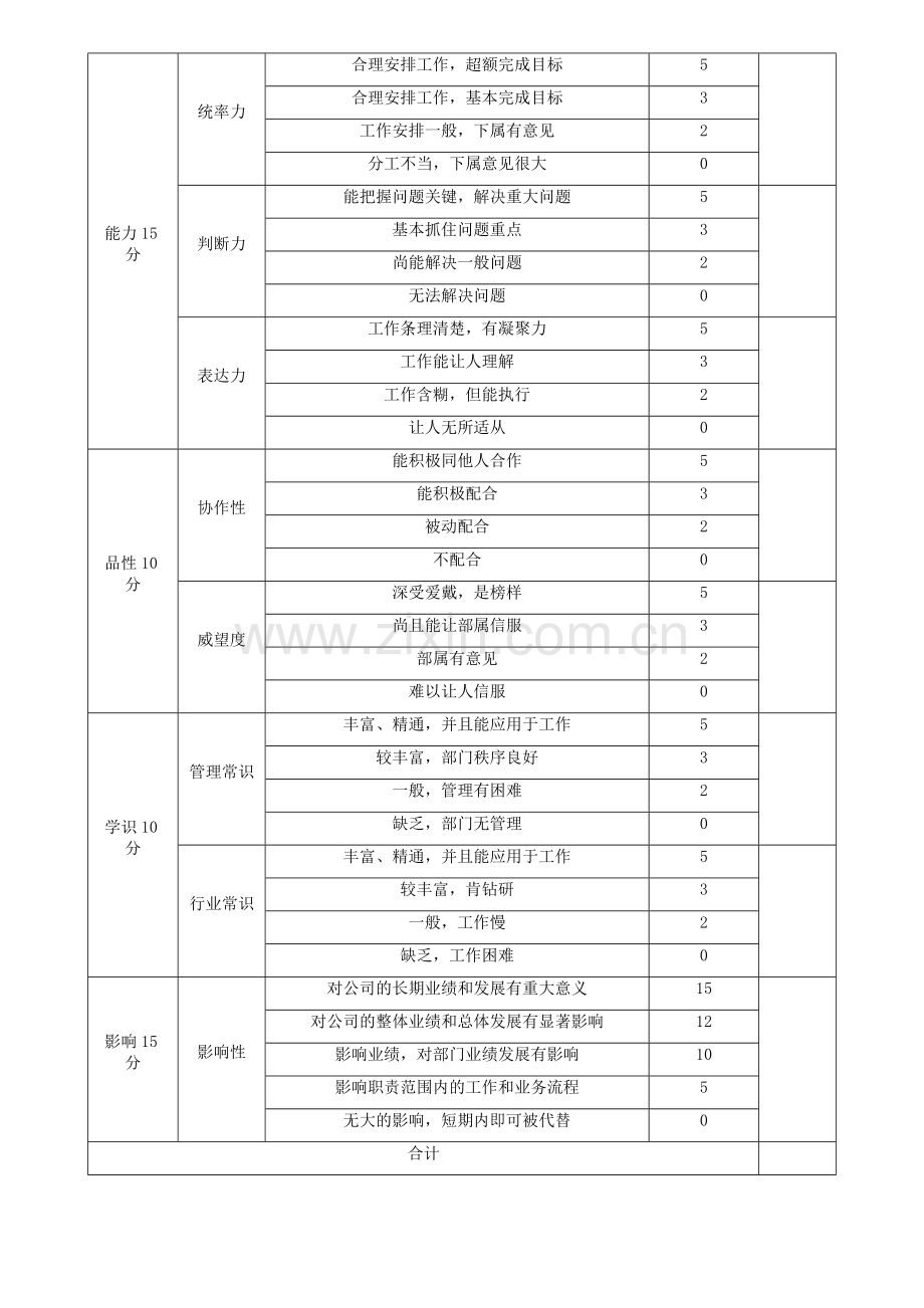 业务人员等级薪酬方案及晋升制度.doc_第3页