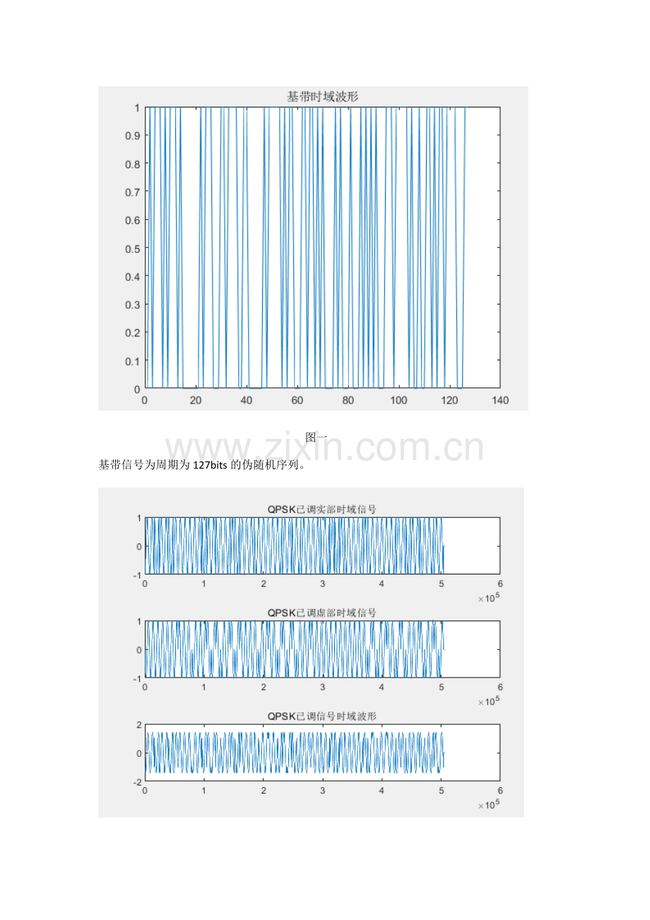 QPSK调制原理及matlab程序实现.doc_第3页