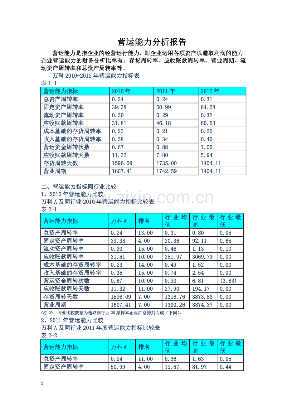 万科营运能力分析.doc_第1页