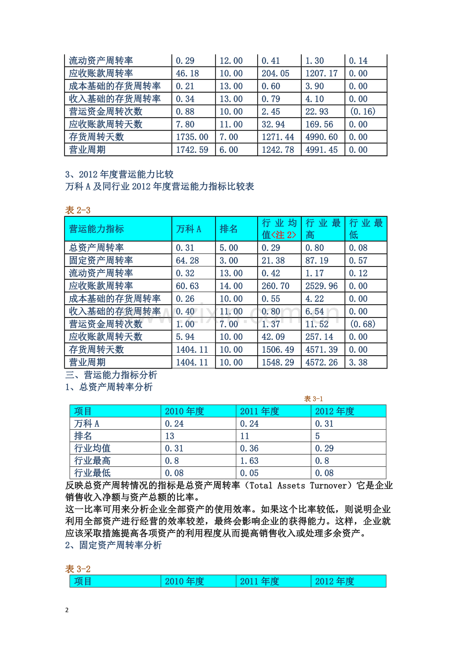 万科营运能力分析.doc_第2页