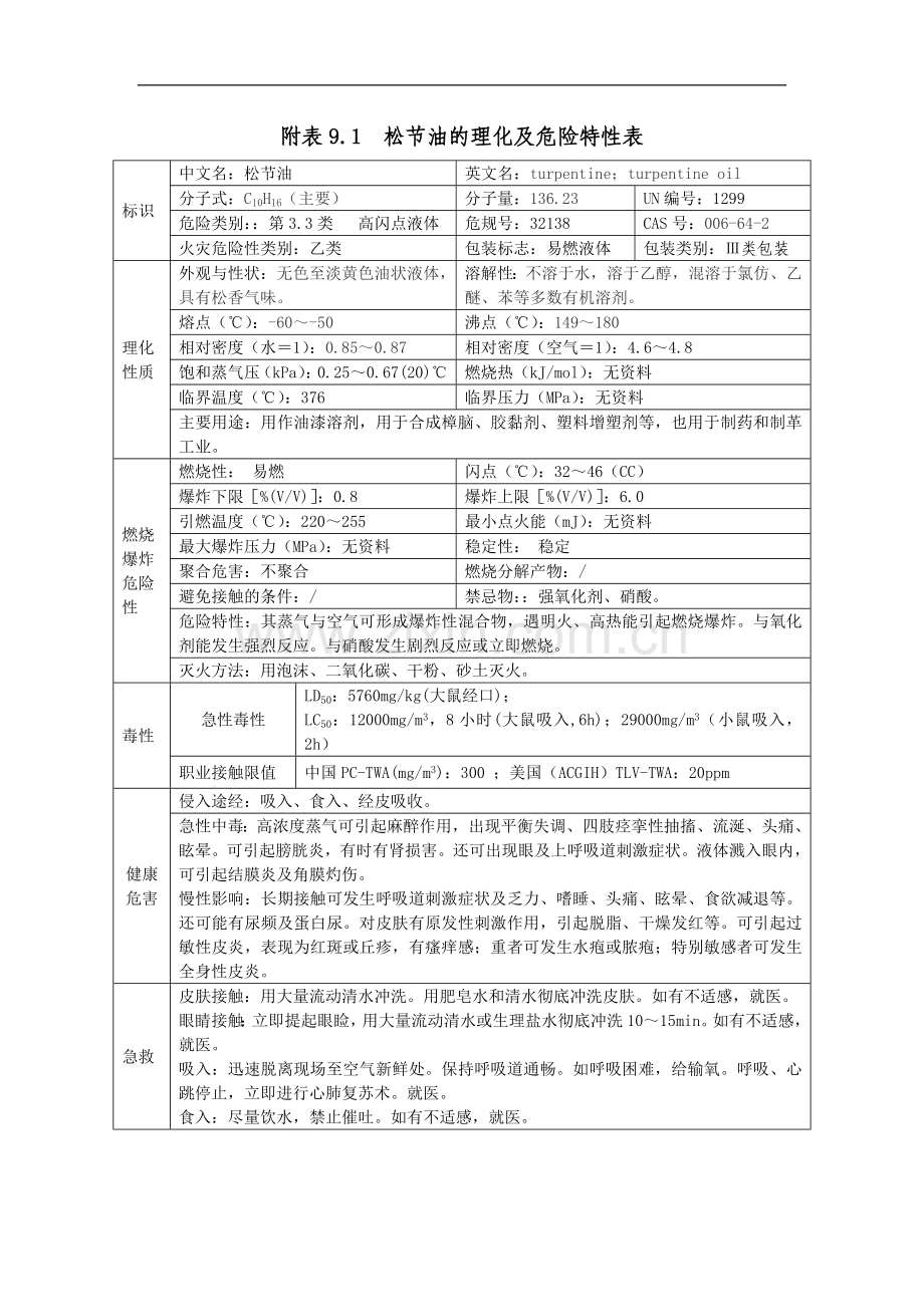 松节油msds.doc_第1页