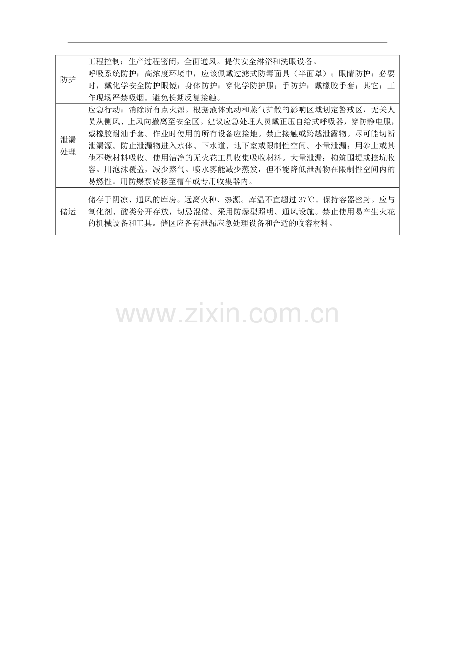 松节油msds.doc_第2页