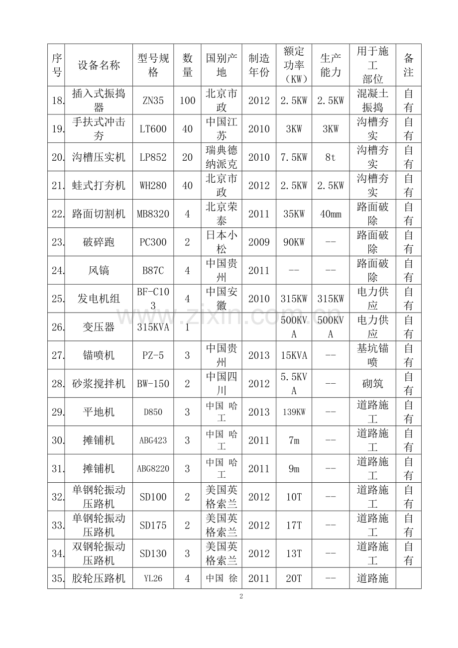 第七章施工机械设备配置计划及保证措施.doc_第3页