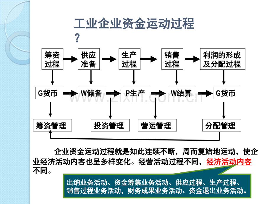 第四章-会计工作主要业务核算.ppt_第2页