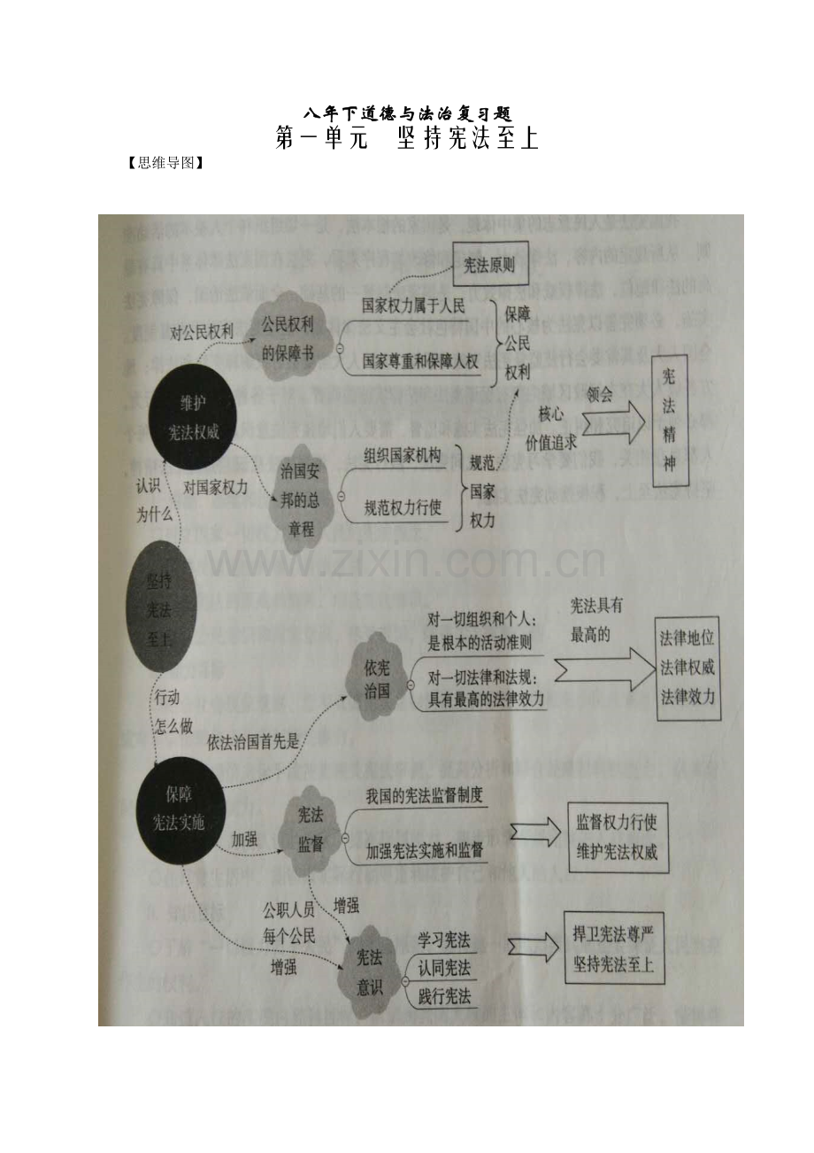 人教版道德与法治八年级下册思维导图全.doc_第1页