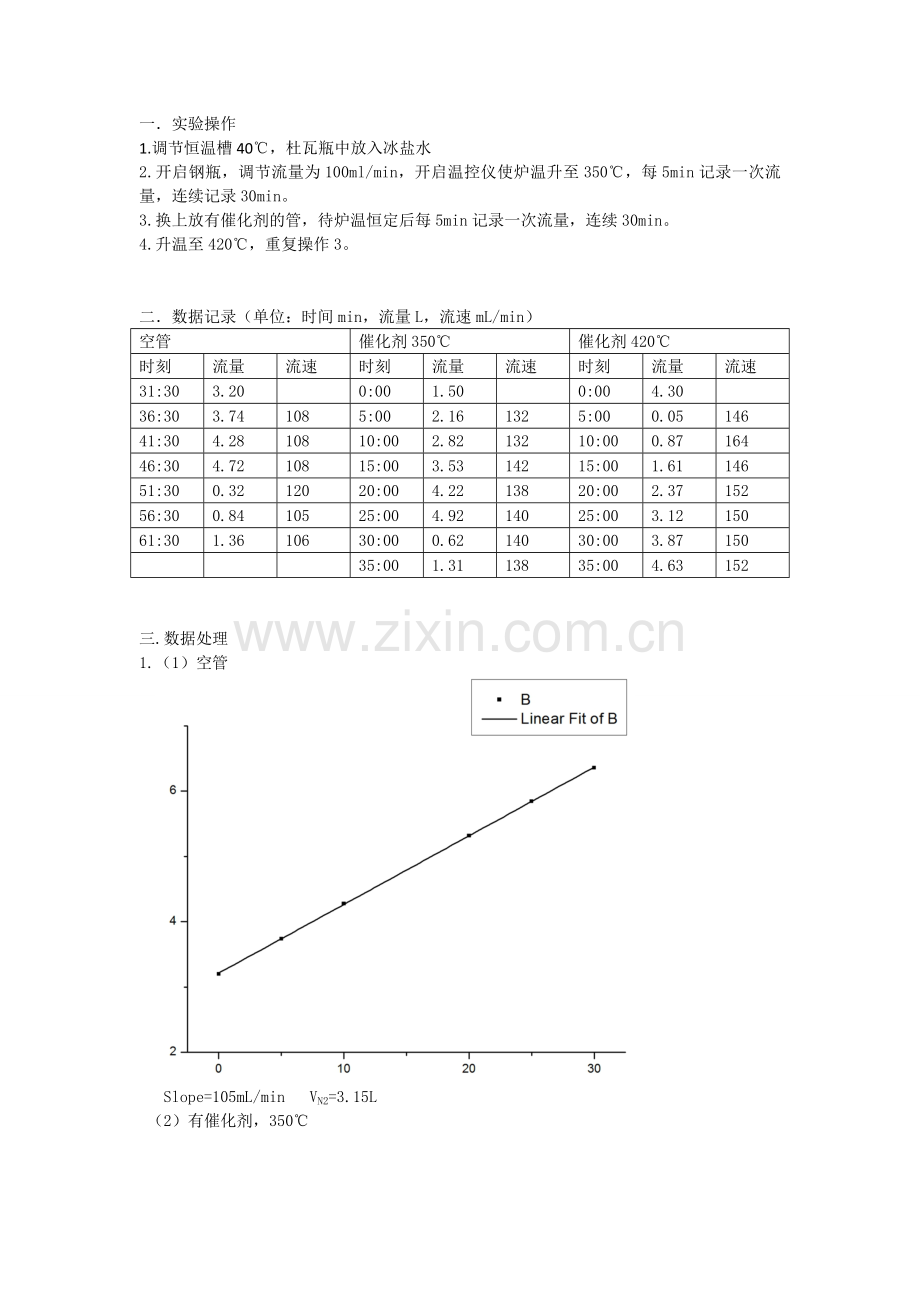 催化剂活性测试.doc_第1页