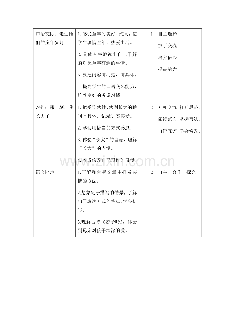 人教部编版五年级下册第一单元单元教学计划及教案.doc_第3页