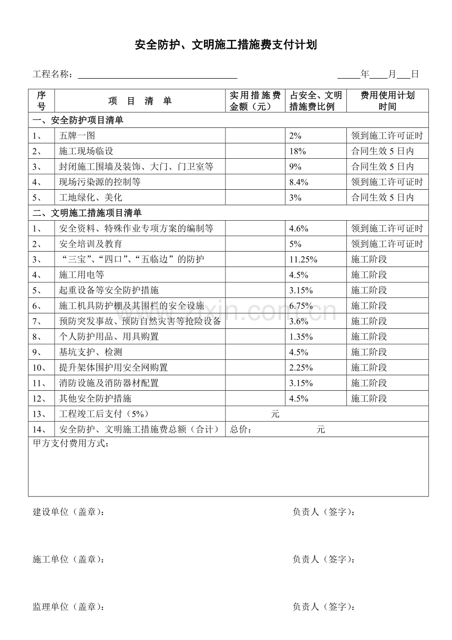 安全防护、文明施工措施费支付计划表.doc_第1页