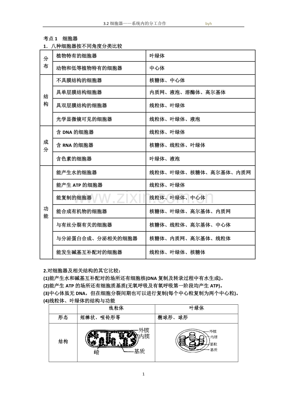 3.2细胞器——系统内的分工合作-知识点.doc_第1页