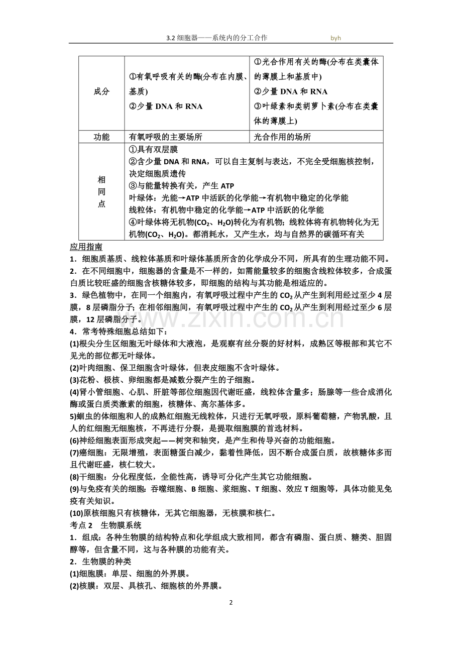 3.2细胞器——系统内的分工合作-知识点.doc_第2页