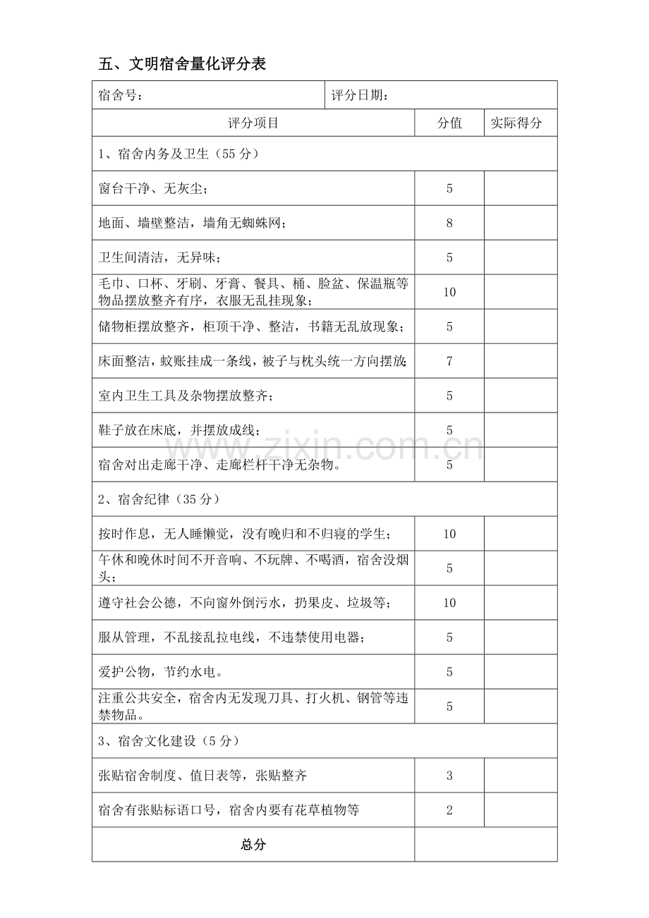 中专学校文明宿舍量化评比方案.doc_第2页