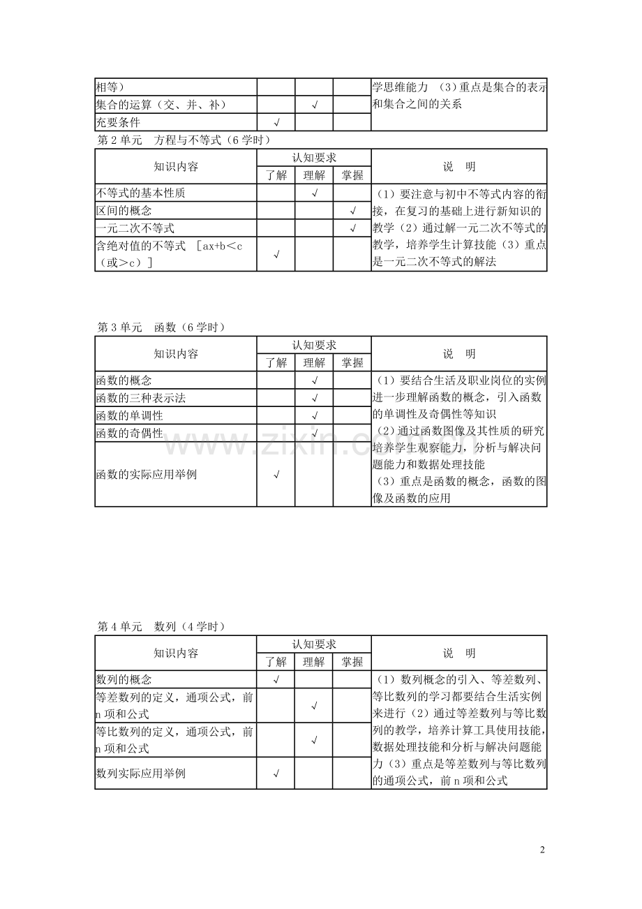 中职数学课程标准许超.doc_第2页