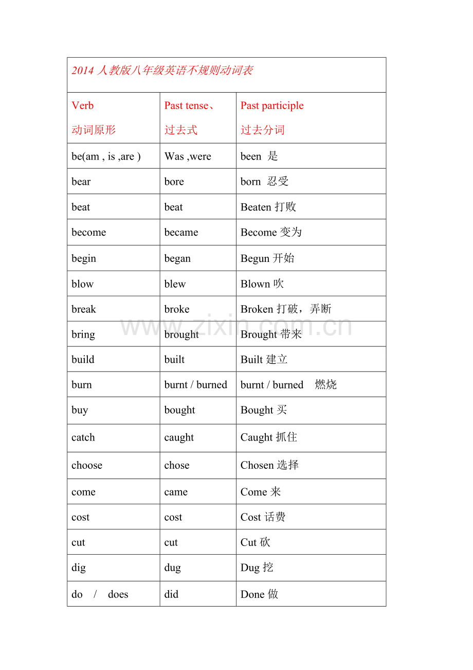 人教版八年级英语不规则动词表意思.doc_第1页