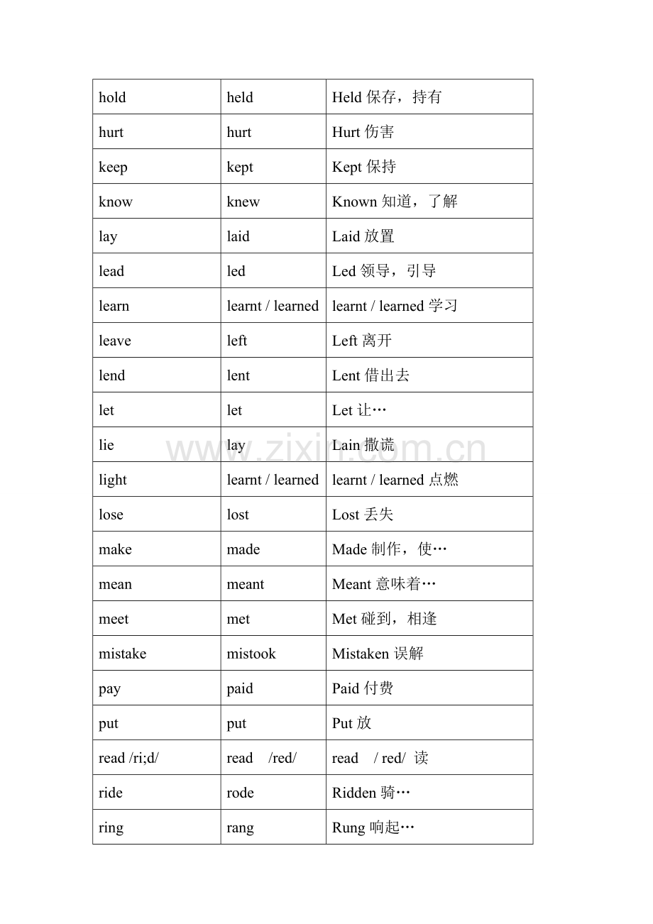 人教版八年级英语不规则动词表意思.doc_第3页