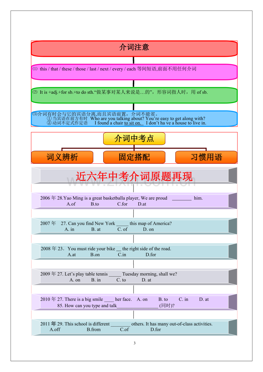 中考语法思维导图之六介词.doc_第3页