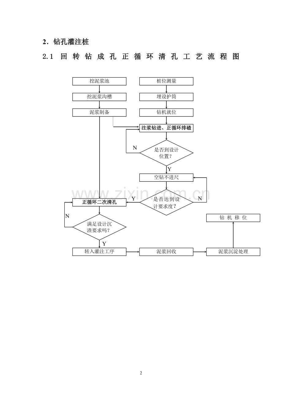 几类桩基施工工艺流程图.doc_第2页