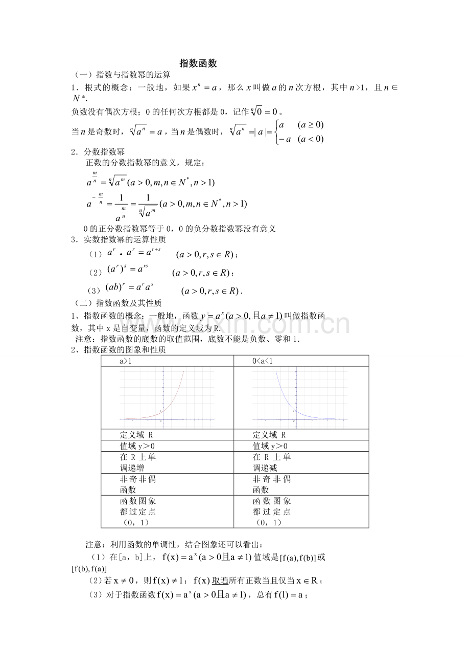 指数函数知识点总结.doc_第1页