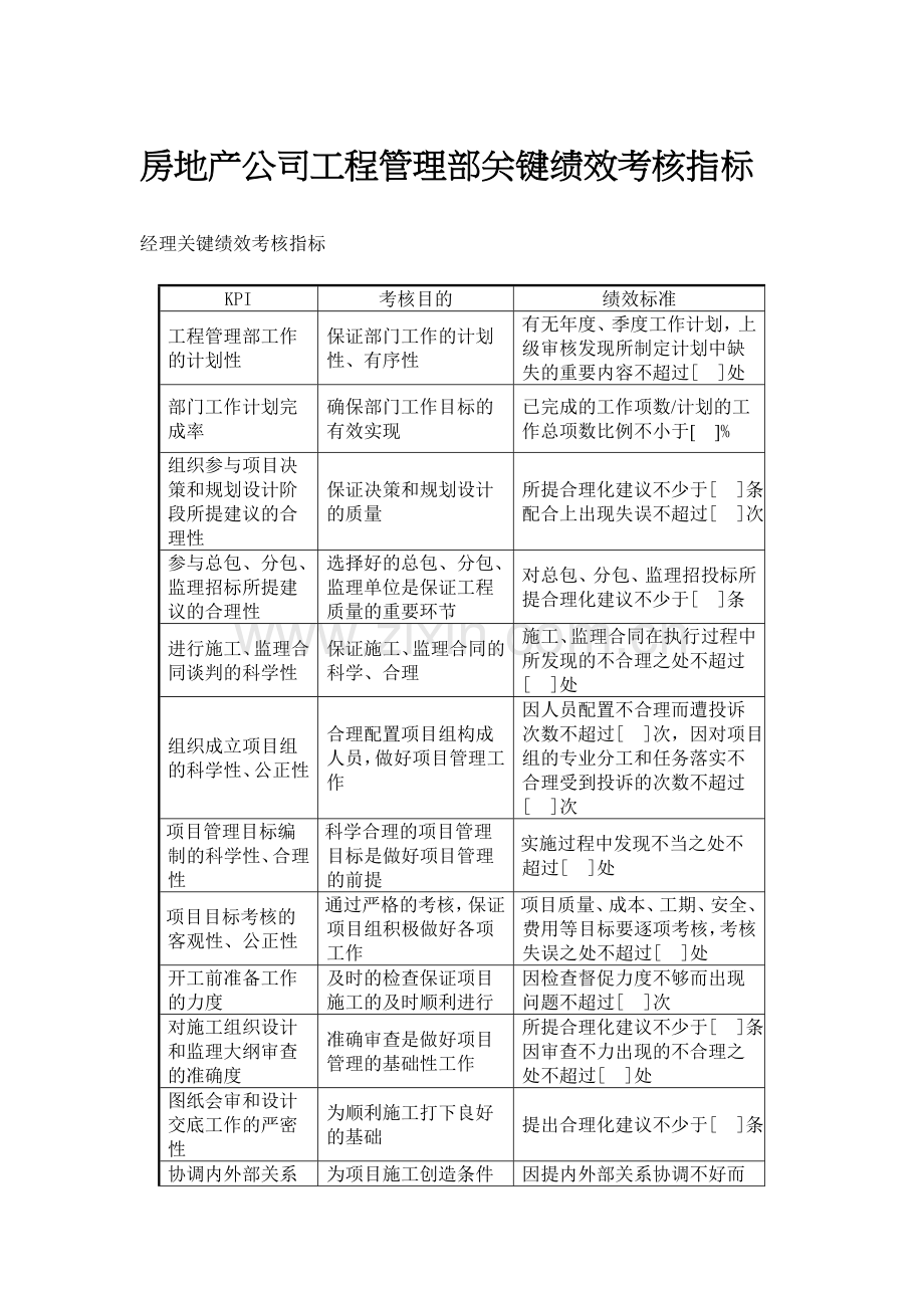 房地产公司工程管理部关键绩效考核指标.doc_第1页