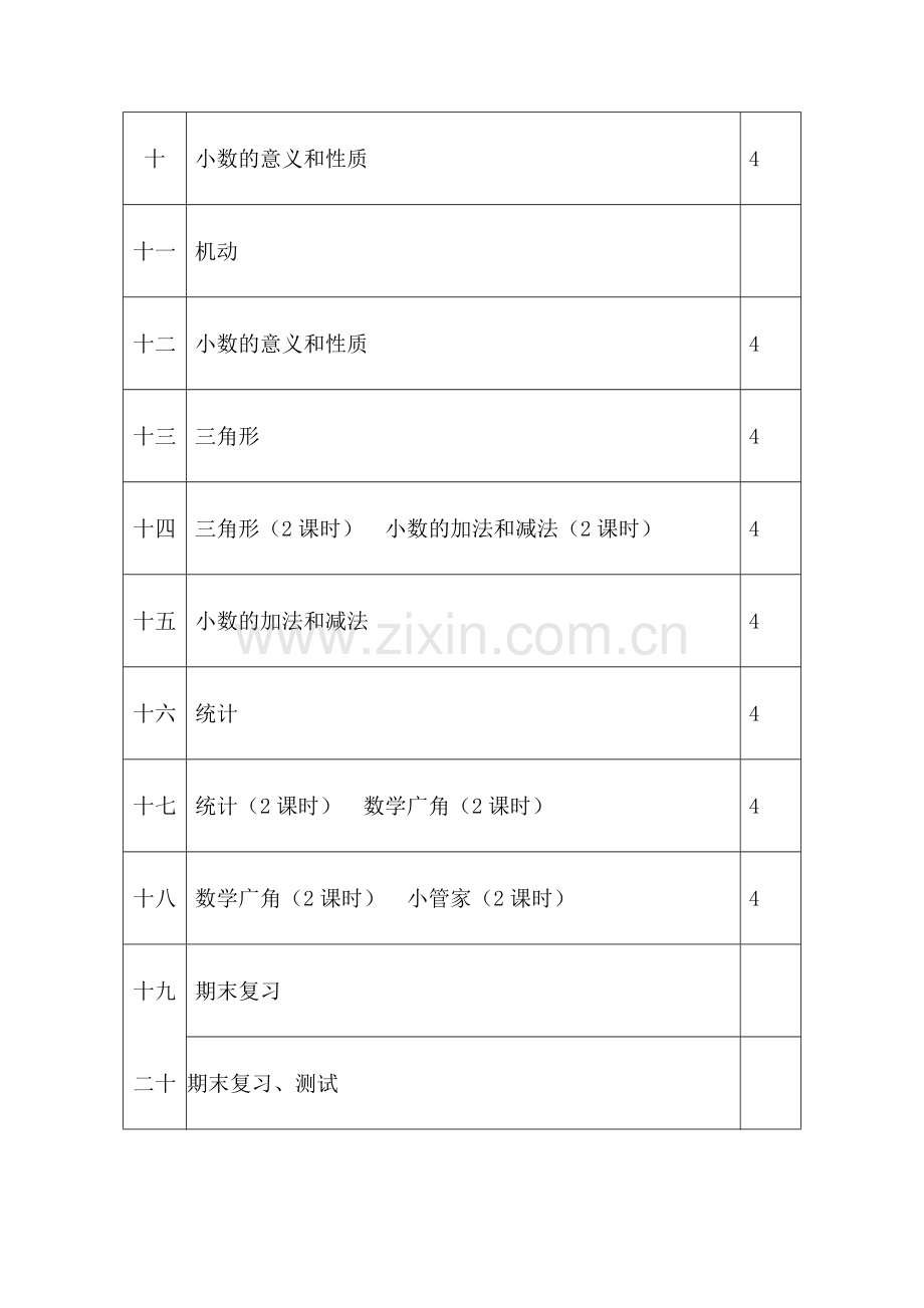 人教版四年级数学下册教学进度表.doc_第2页