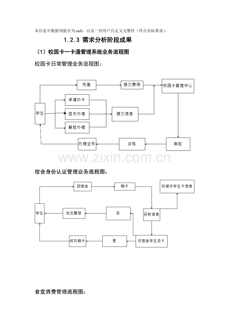 校园卡一卡通管理系统需求分析和数据库建模.doc_第2页