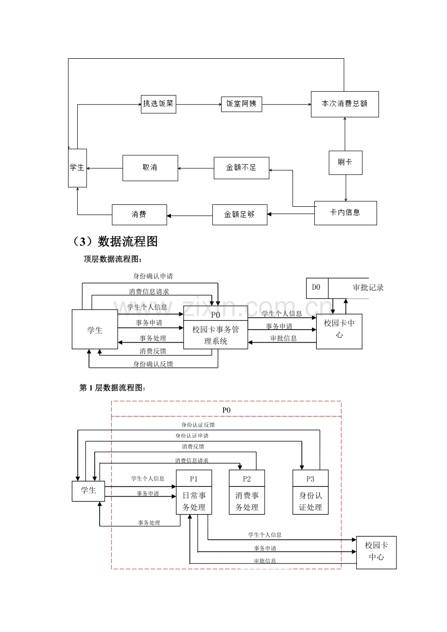 校园卡一卡通管理系统需求分析和数据库建模.doc_第3页