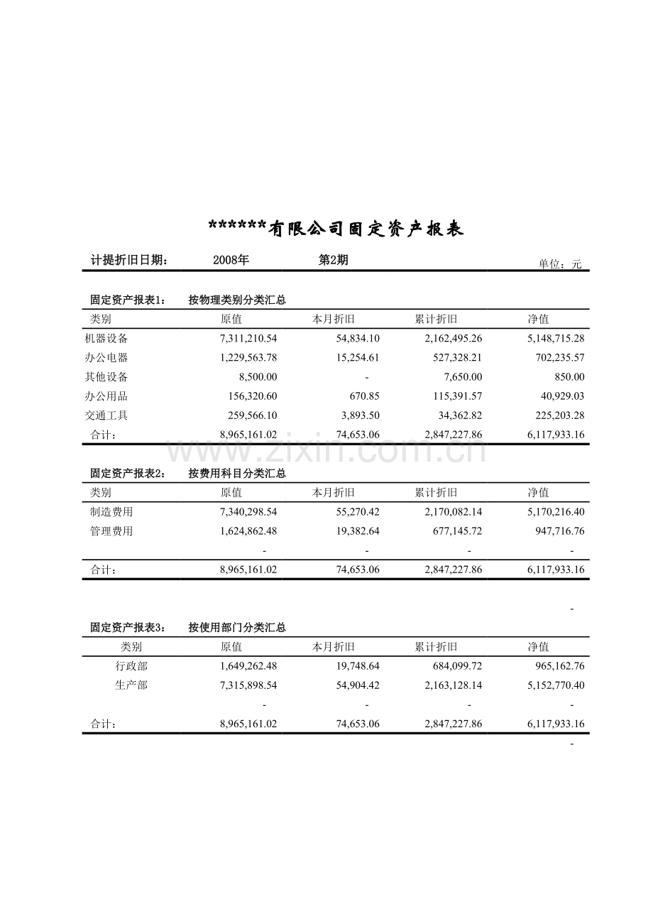 固定资产计提折旧明细表(模板).xls_第1页