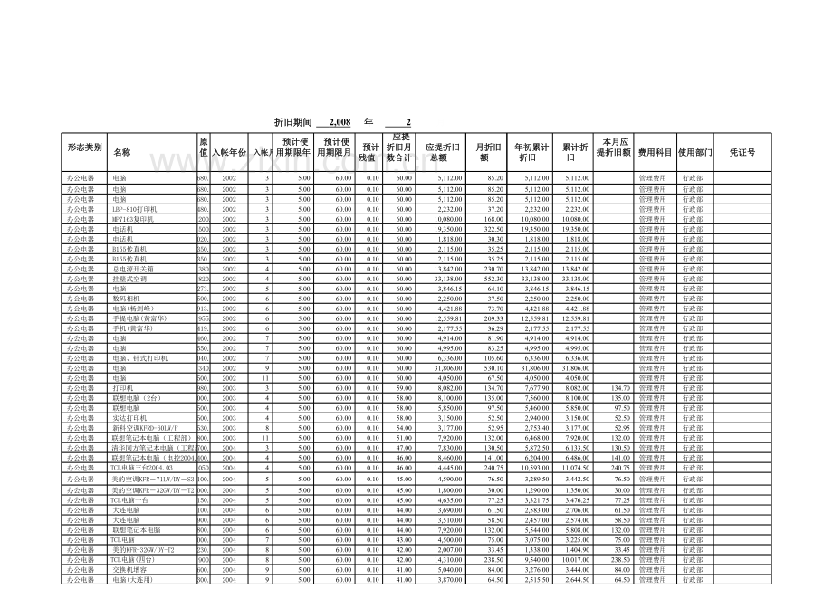 固定资产计提折旧明细表(模板).xls_第2页