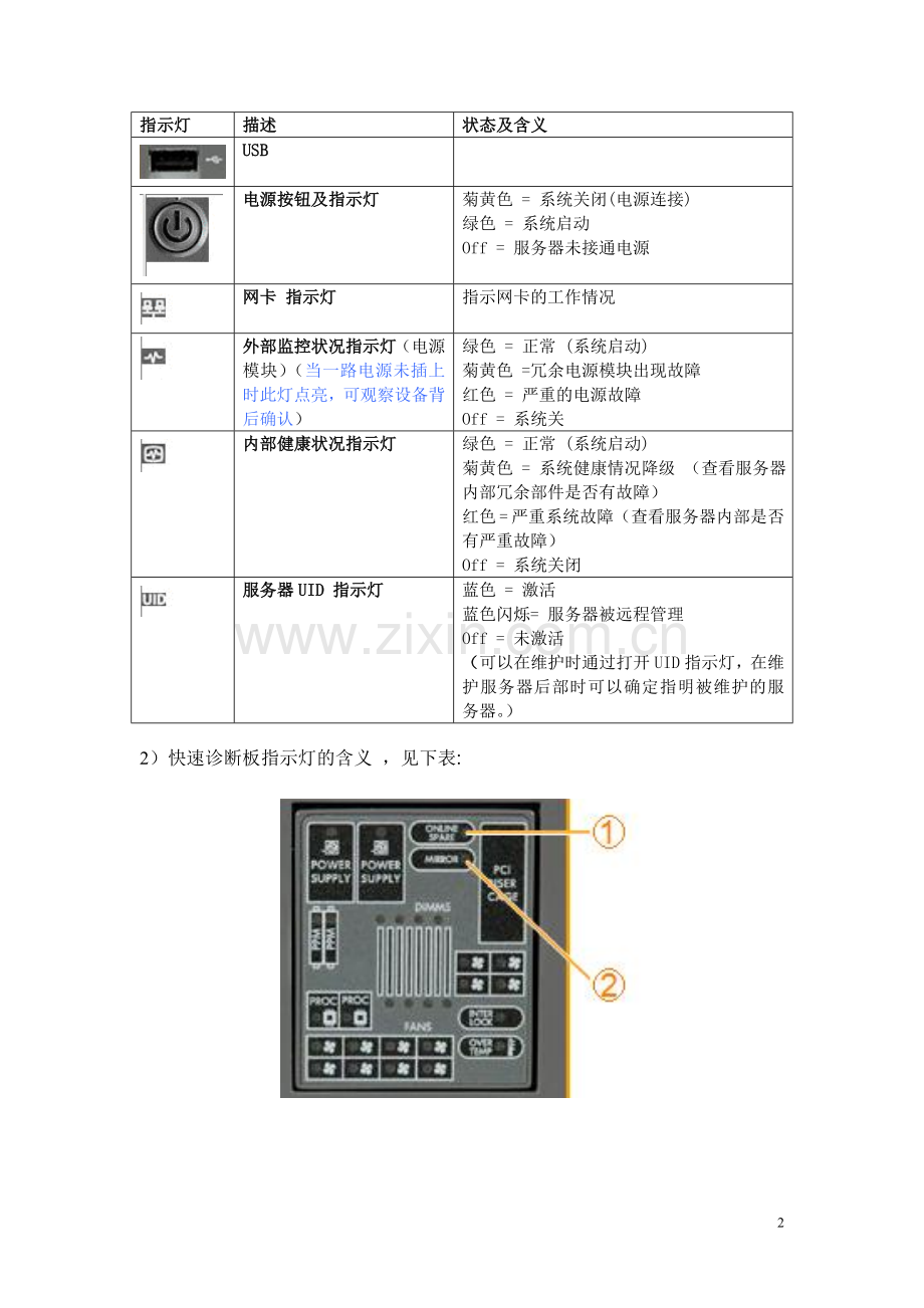 机房设备指示灯含义.doc_第2页