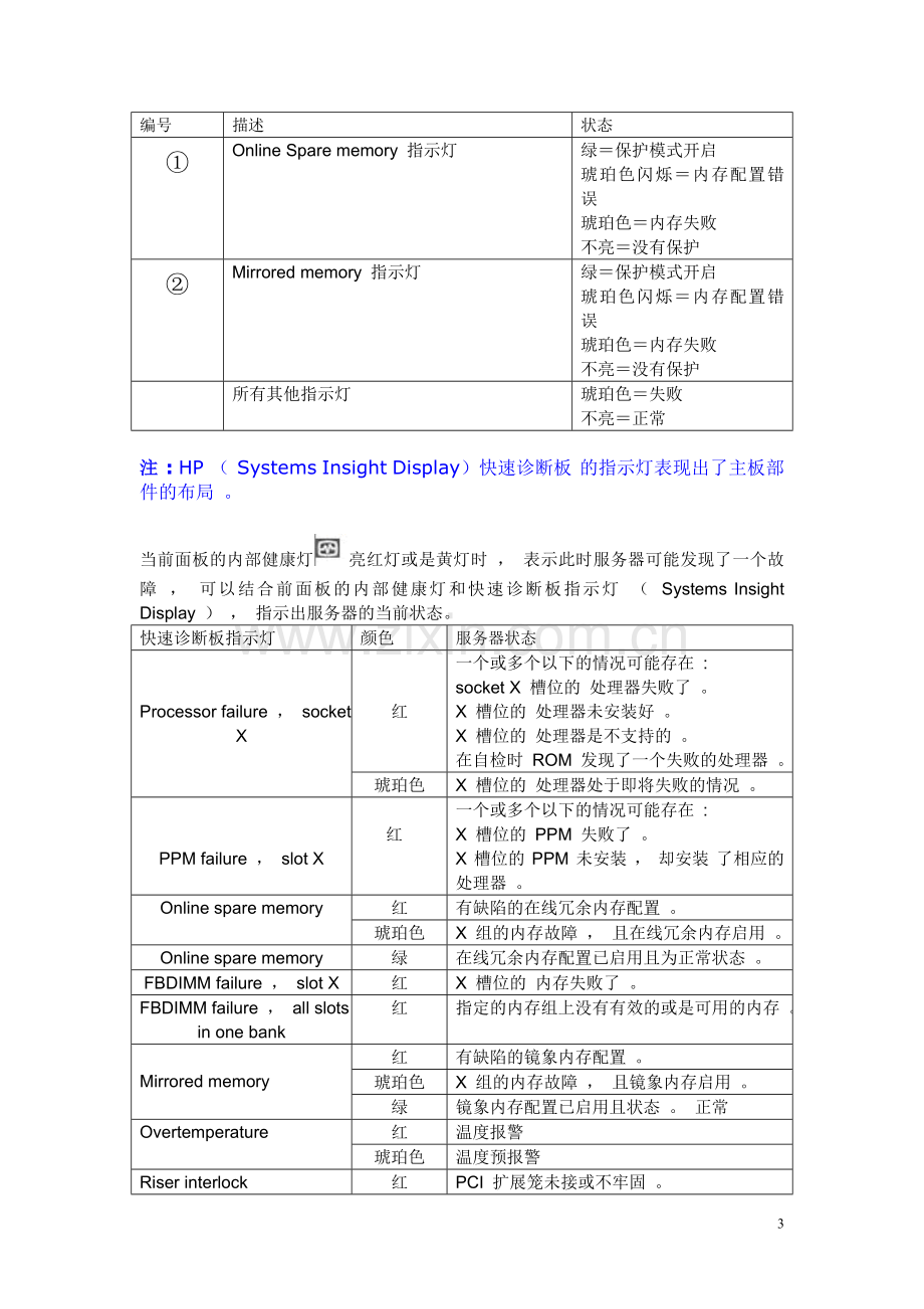 机房设备指示灯含义.doc_第3页