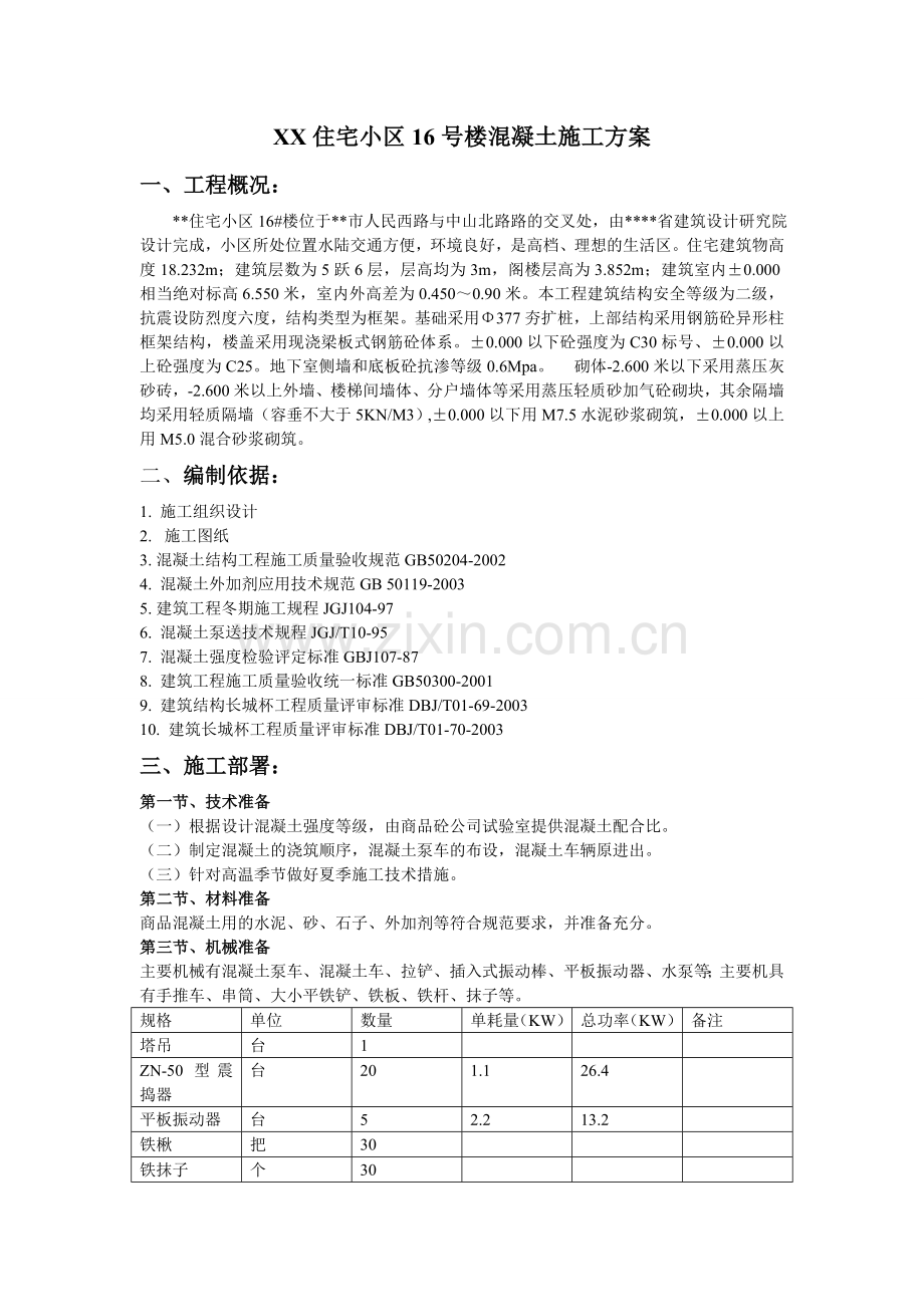 XX住宅小区16号楼混凝土施工方案.doc_第1页