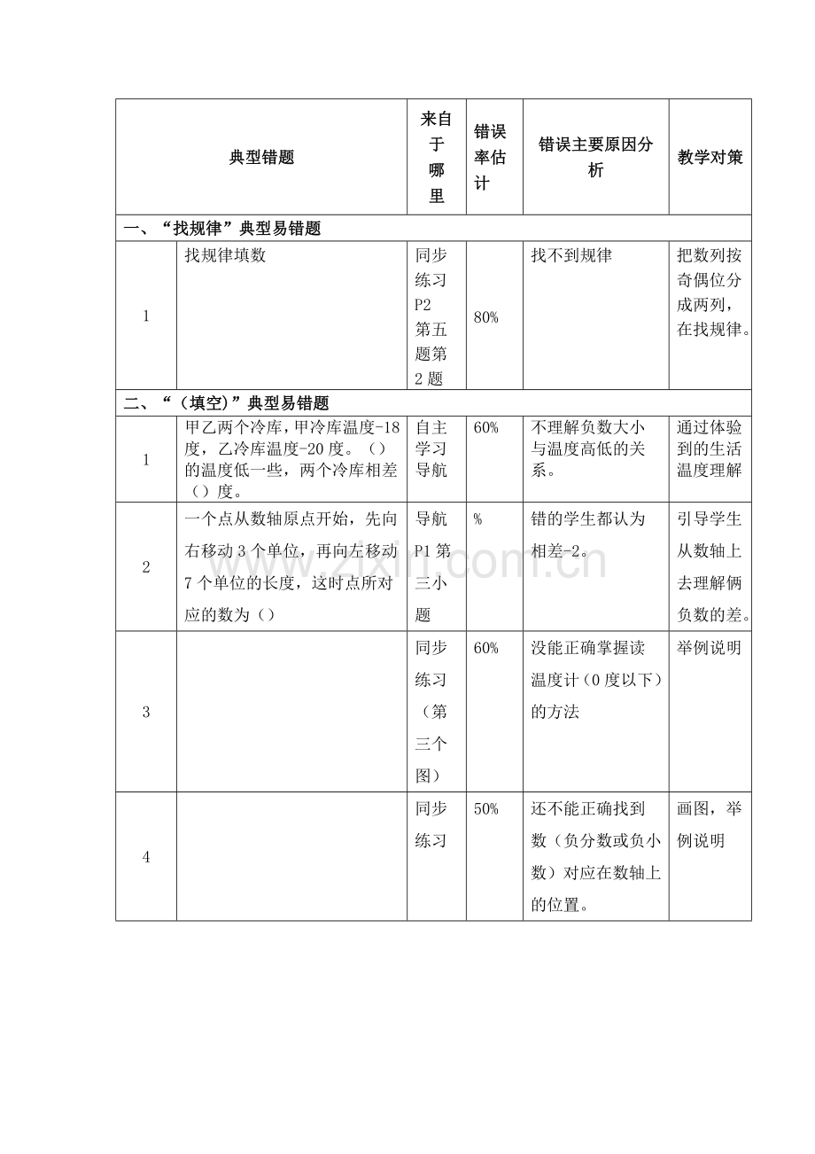 六年级数学第一单元负数易错题.doc_第3页