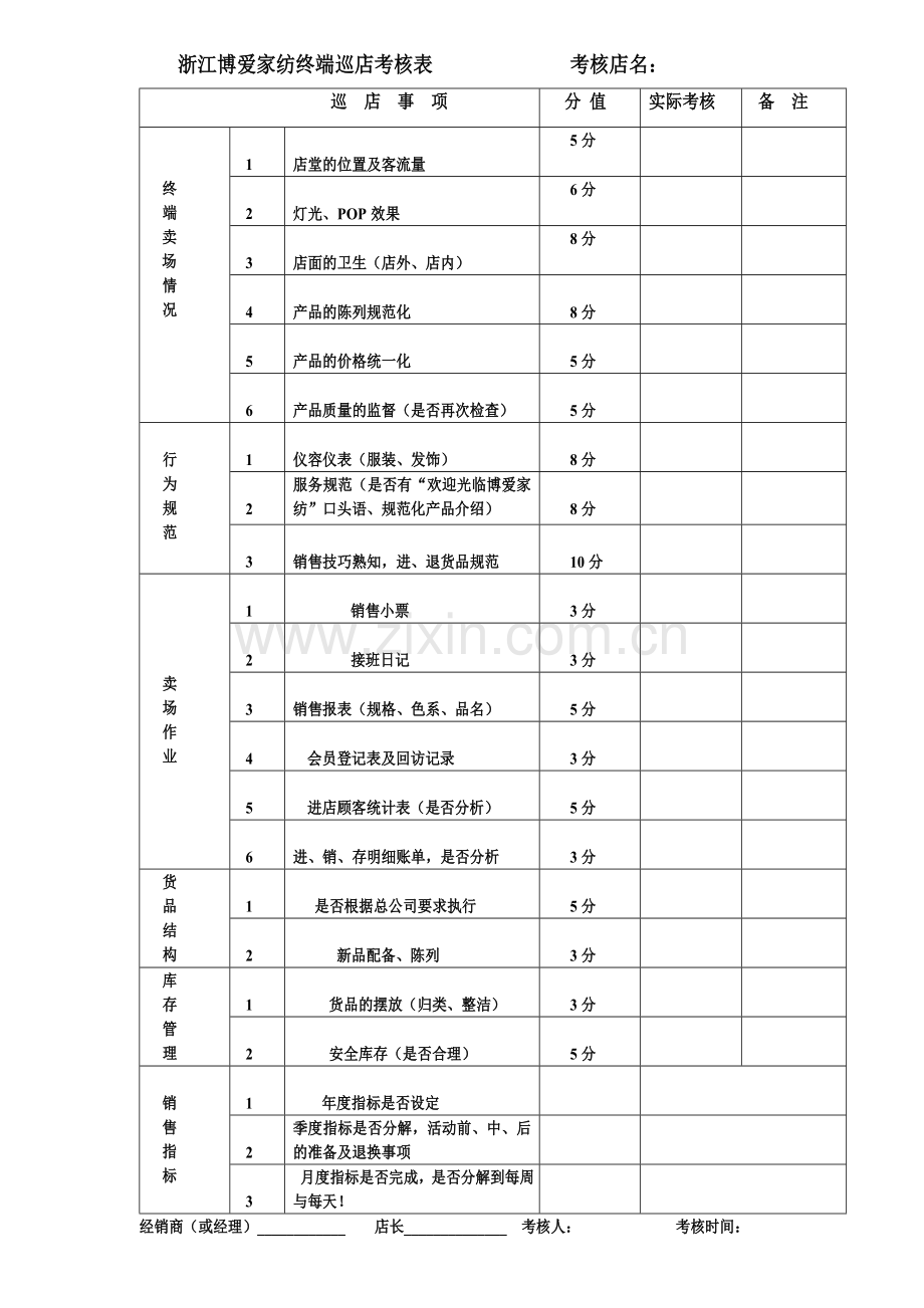 浙江博爱家纺终端巡店考核表--------------考核店名.doc_第1页