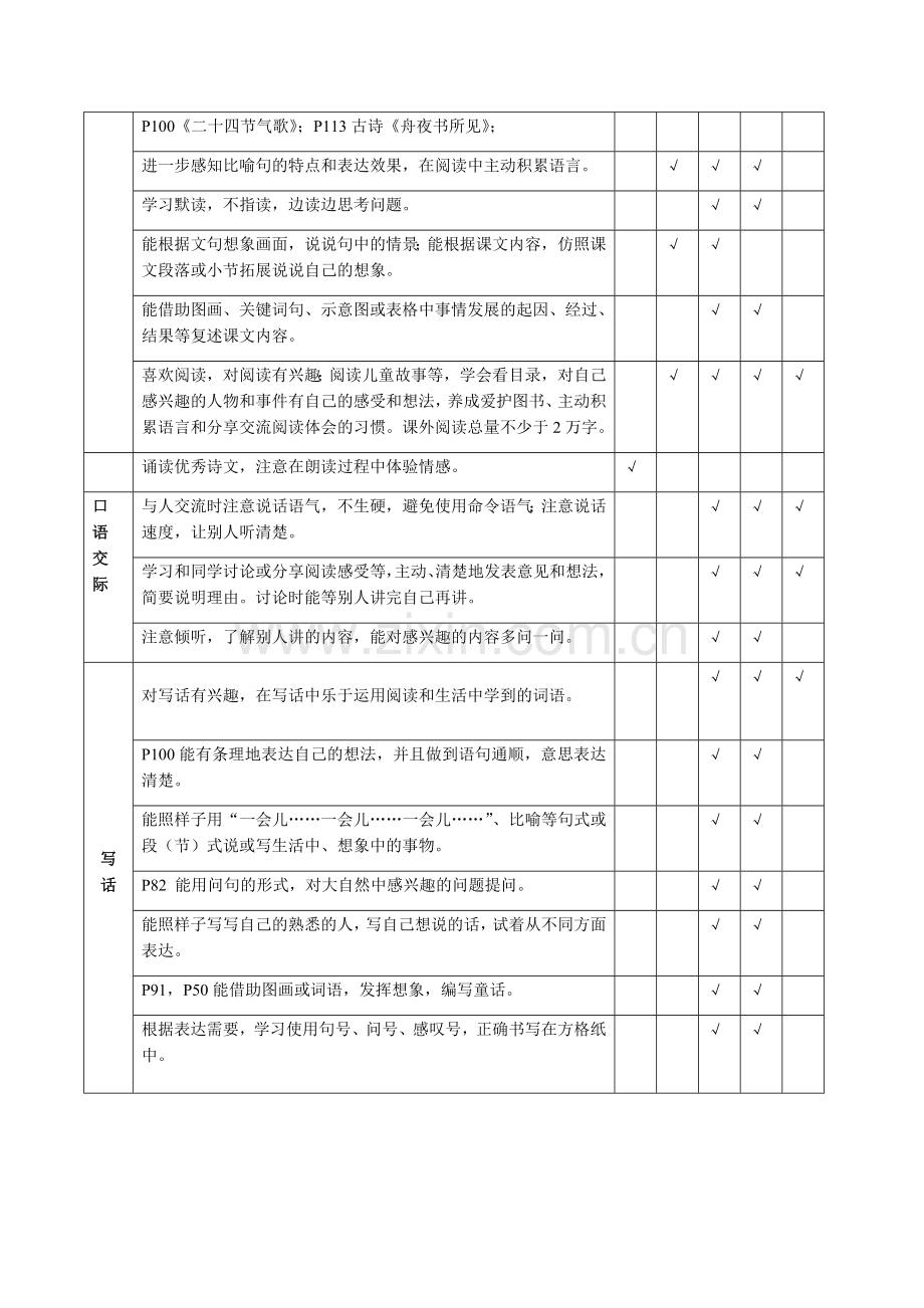 部编二下双向细目表.doc_第2页