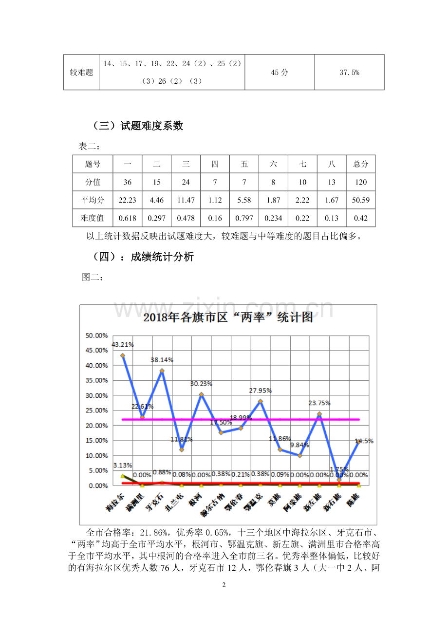 2018年中考数学试卷分析.doc_第2页