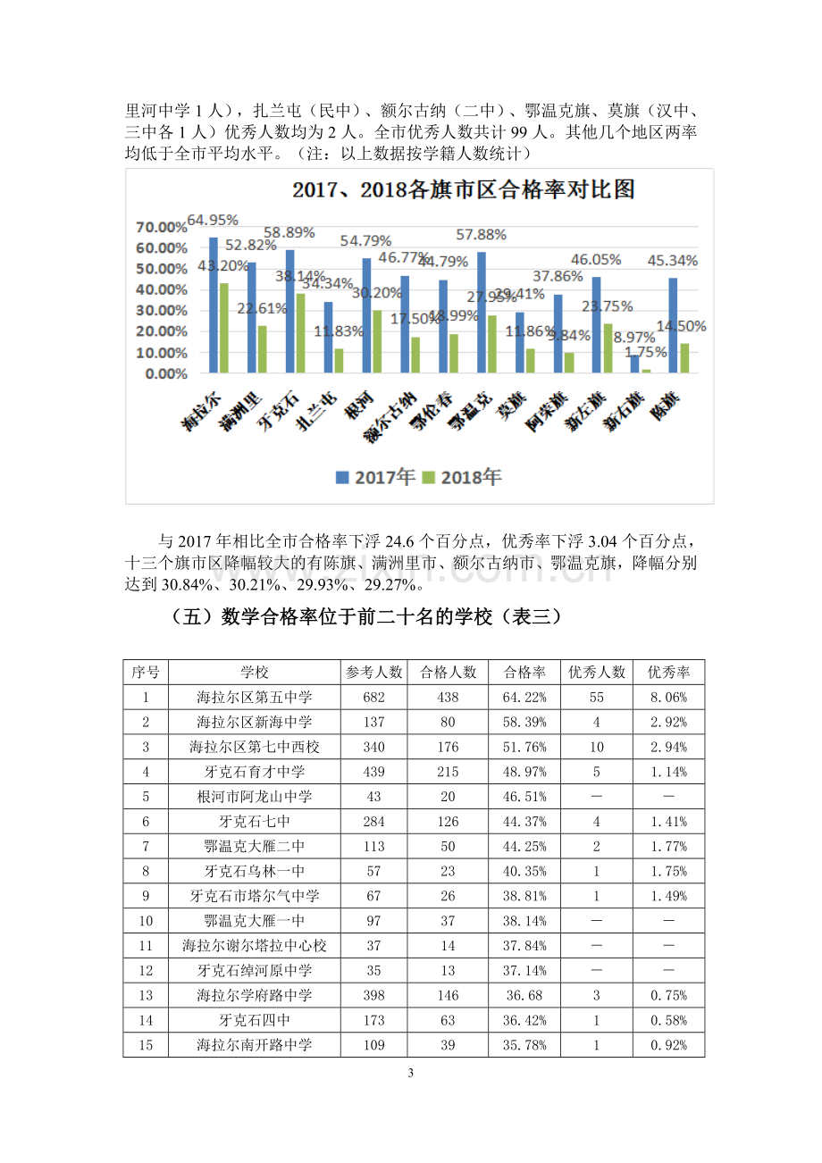 2018年中考数学试卷分析.doc_第3页