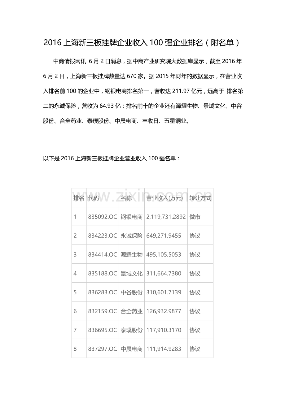2016上海新三板挂牌企业收入100强企业排名(附名单).doc_第1页