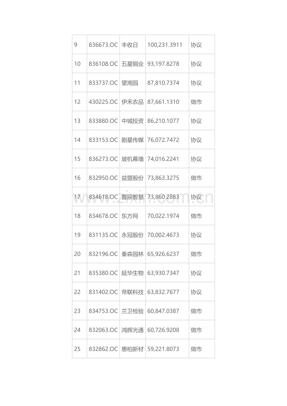 2016上海新三板挂牌企业收入100强企业排名(附名单).doc_第2页