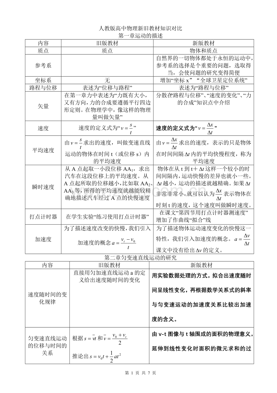 人教版高中物理新旧教材知识对比.doc_第1页