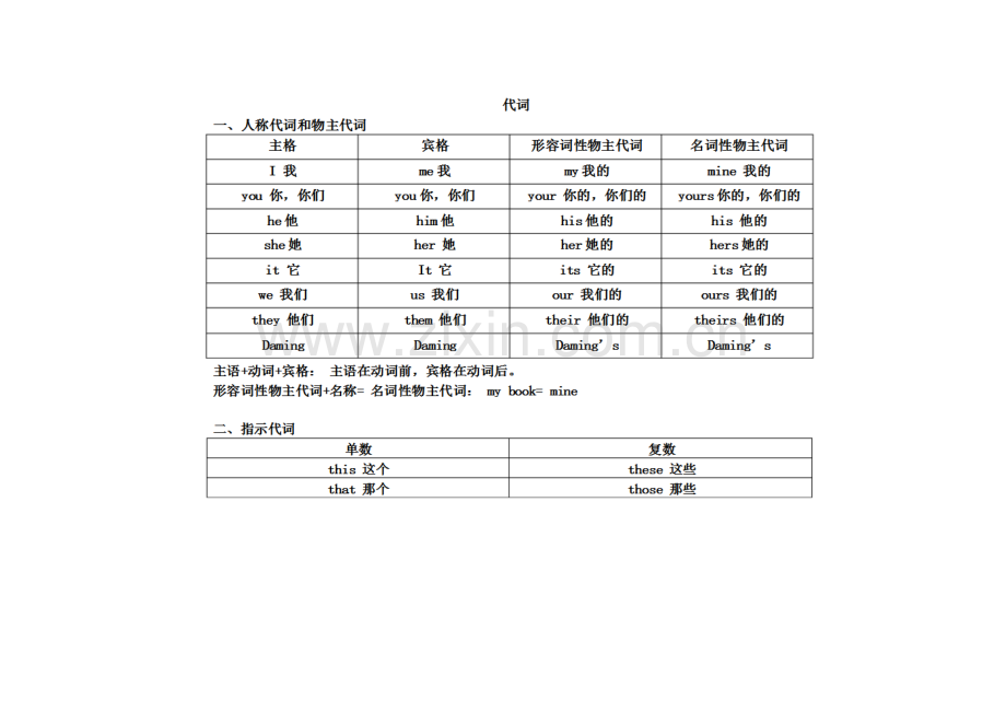 外研版小学英语语法知识.doc_第3页