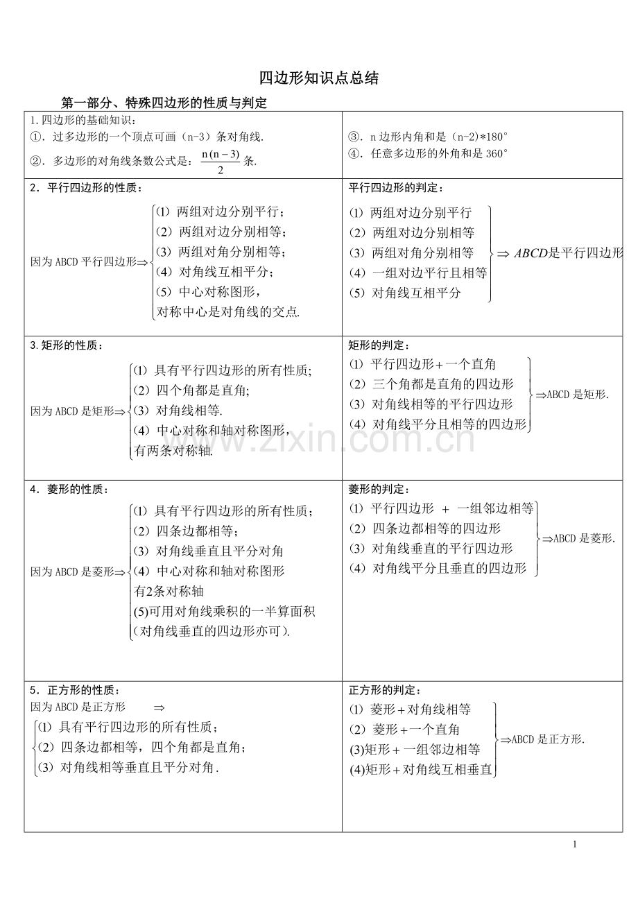 四边形知识点总结(已整理).doc_第1页